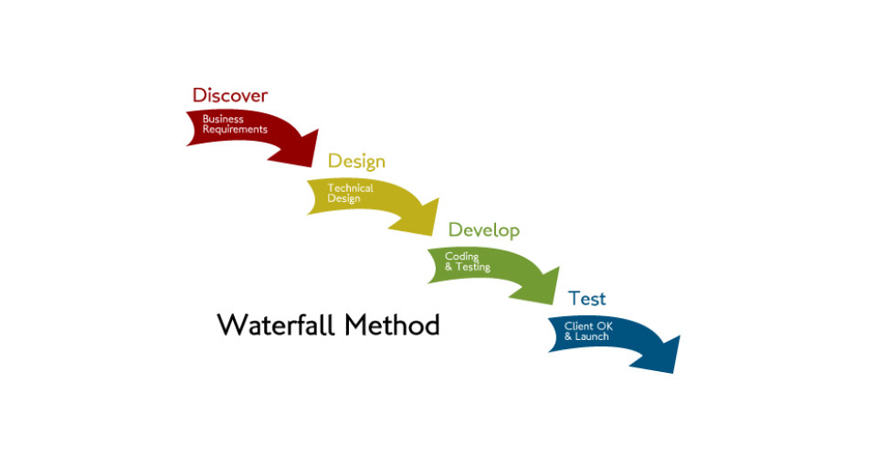 waterfall project management waterfall project management