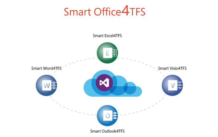 SmartOffice4TFS