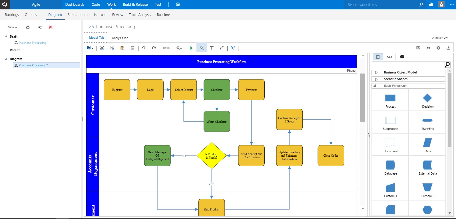 Latex flowchart generator