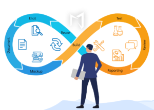 Modern Requirements tools for the project lifecycle