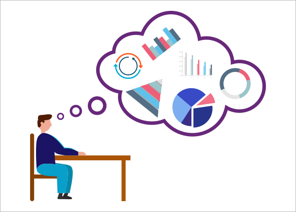 Visualizations in Azure DevOps