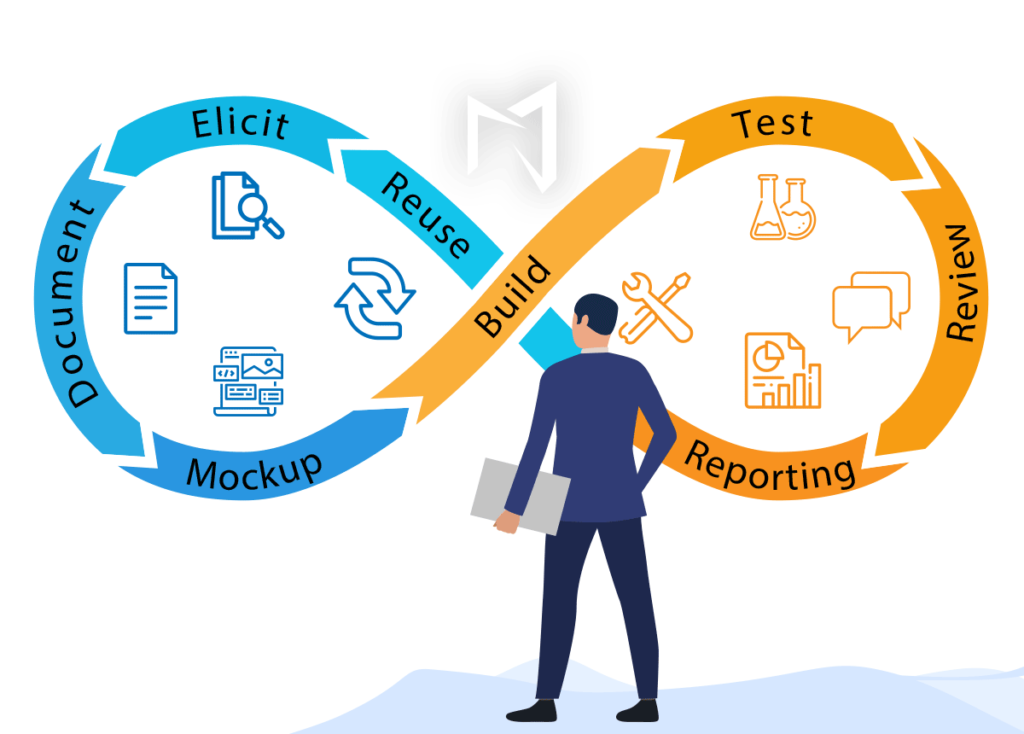 Modern Requirements tools for the project lifecycle