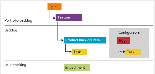 Scrum Process Template