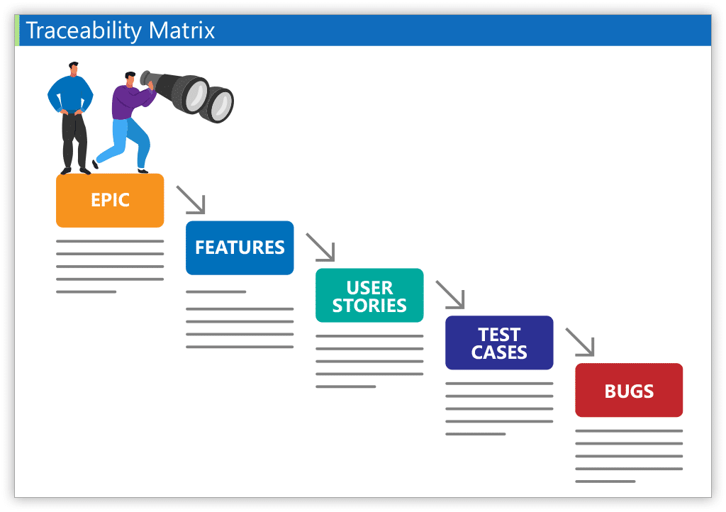 Traceability Matrices Modern Requirements