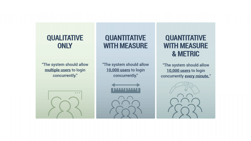 illustrated triptych listing the differences (from left to right) between qualitative, quantitative, and quantitative with a metric.