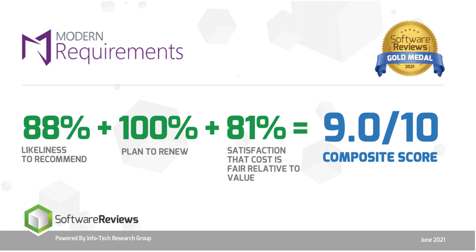 Best Requirements Management Tools Built for Azure DevOps