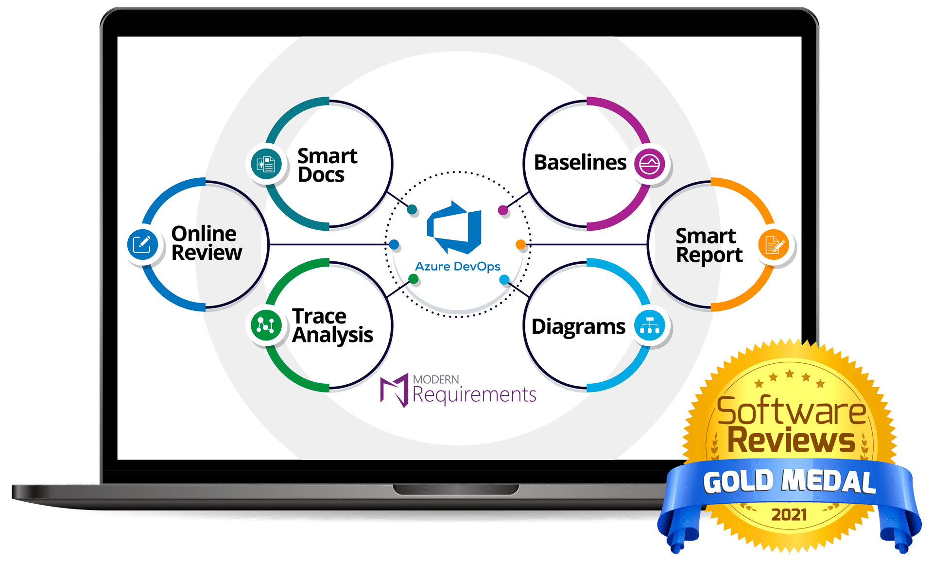 SoftwareReview Gold Medalist