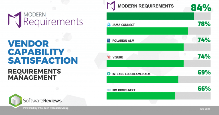 Modern Requirements Best Requirements Management