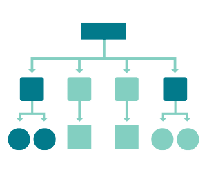 Azure DevOps MR4DevOps Diagram