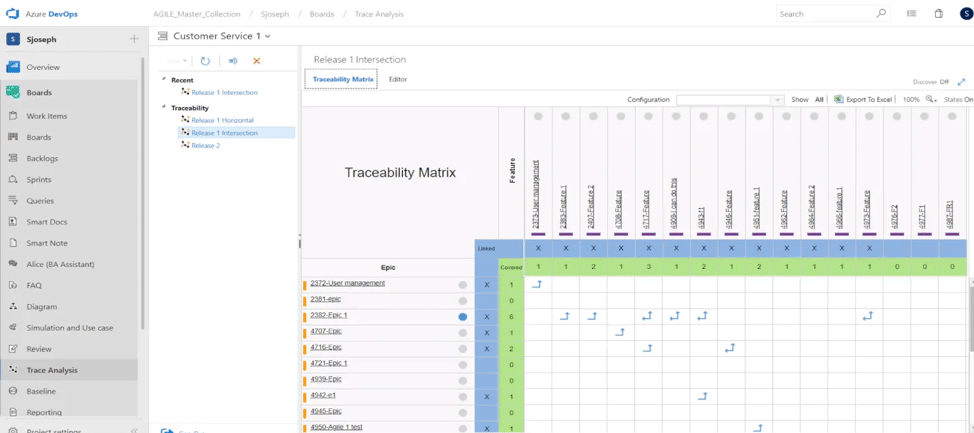 Screenshot of ModernRequirements4DevOps software dashboard displaying a 2D matrix with work items listed in each dimension.