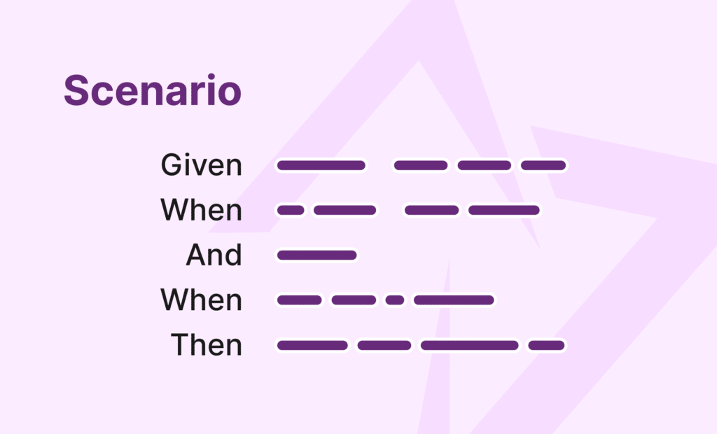 Gherkin syntax diagram showing a scenario to understand user needs.