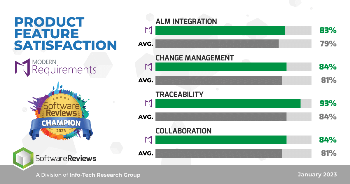 Best Requirements Management Tools Built for Azure DevOps