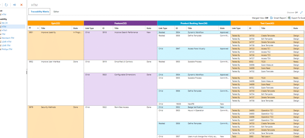 Modern Requirements' Traceability Matrix