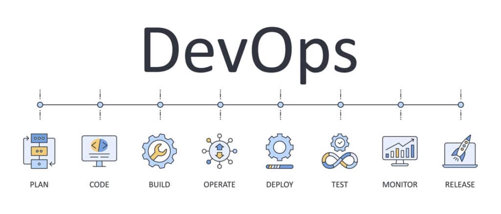 The DevOps process shown in a line graph.