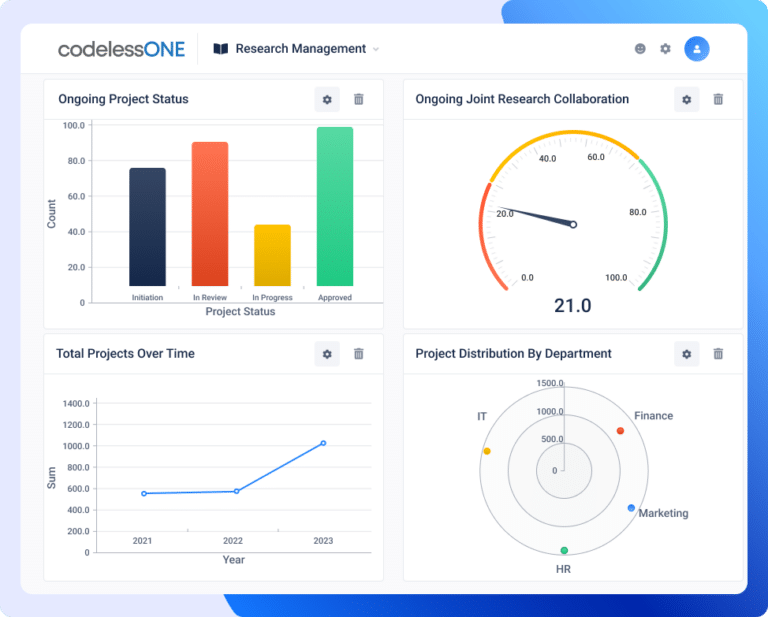 Codeless one dashboard by Modern Requirements showing research