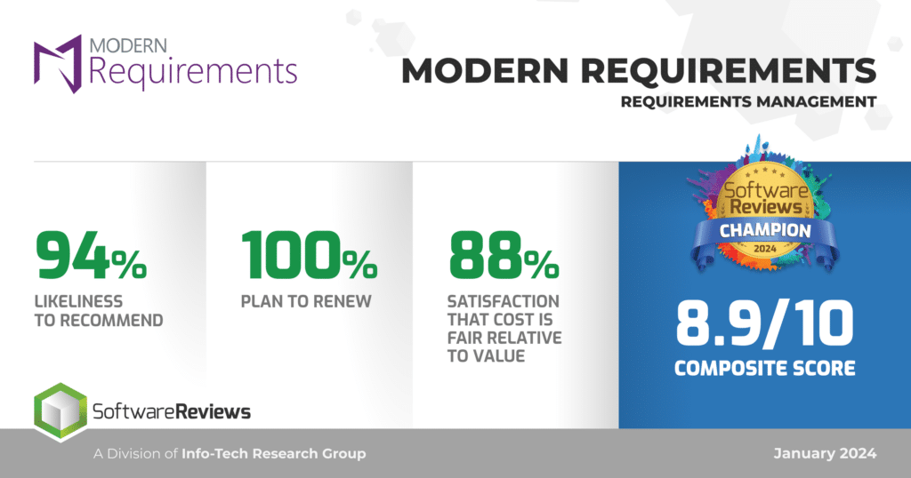 Emotional Footprint award for Modern Requirements