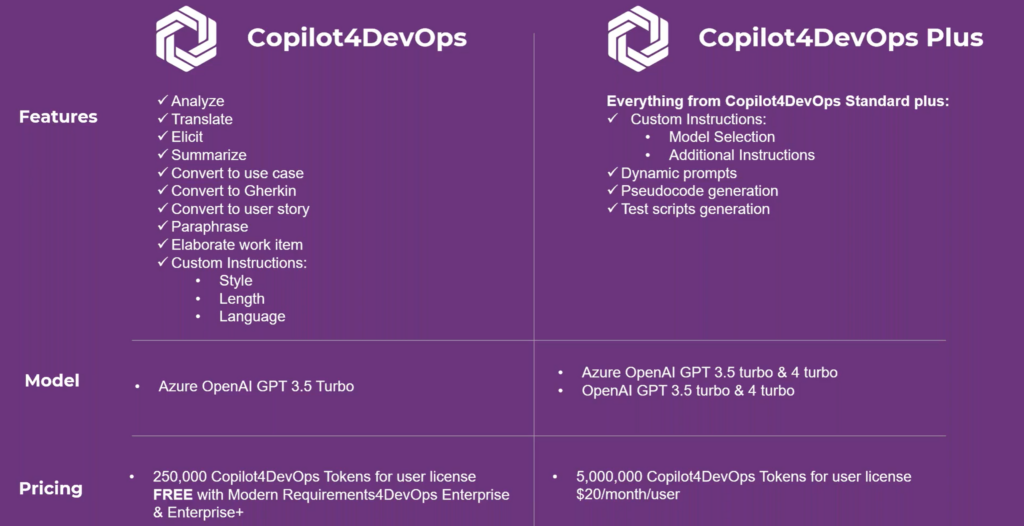 Graphic table showing the enhancements and pricing of Copilot4DevOps vs. Copilot4DevOps Plus.