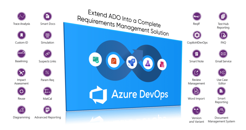 Modern Requirements highlighting and all its functions that extend Azure DevOps.