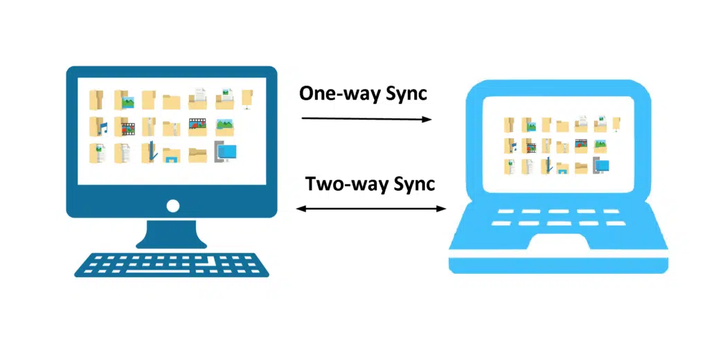 Image showing one way and two way sync for software connectors.