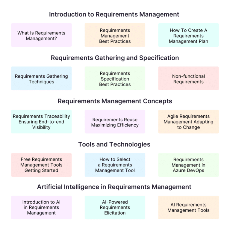 What is Requirements Management? A Step-by-Step Guide