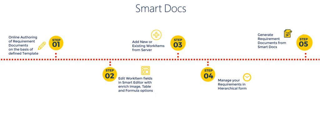 UI of Smart Docs by Modern Requirements showing how to generate a Smart Doc.
