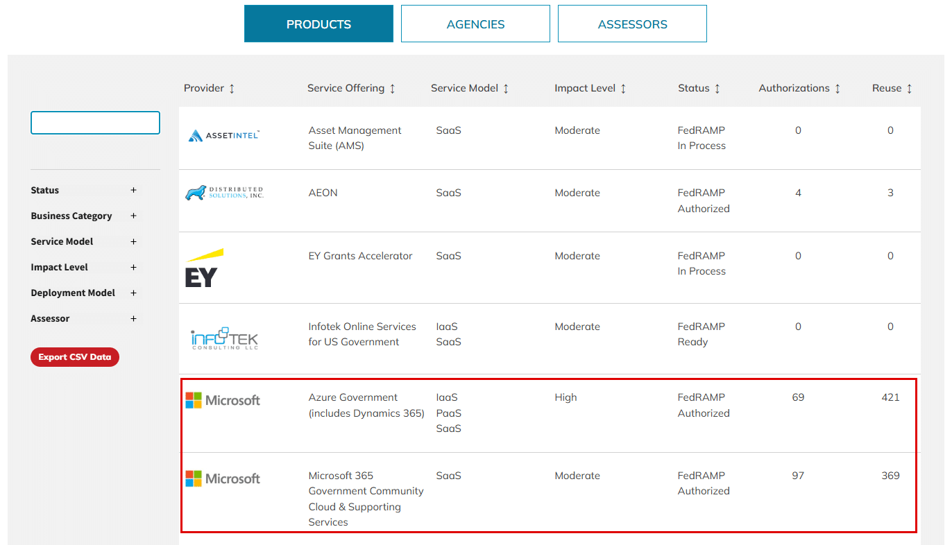 Azure Government achieves FedRAMP authorization and listing.