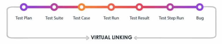 Documenting Azure DevOps Test Plans - Modern Requirements