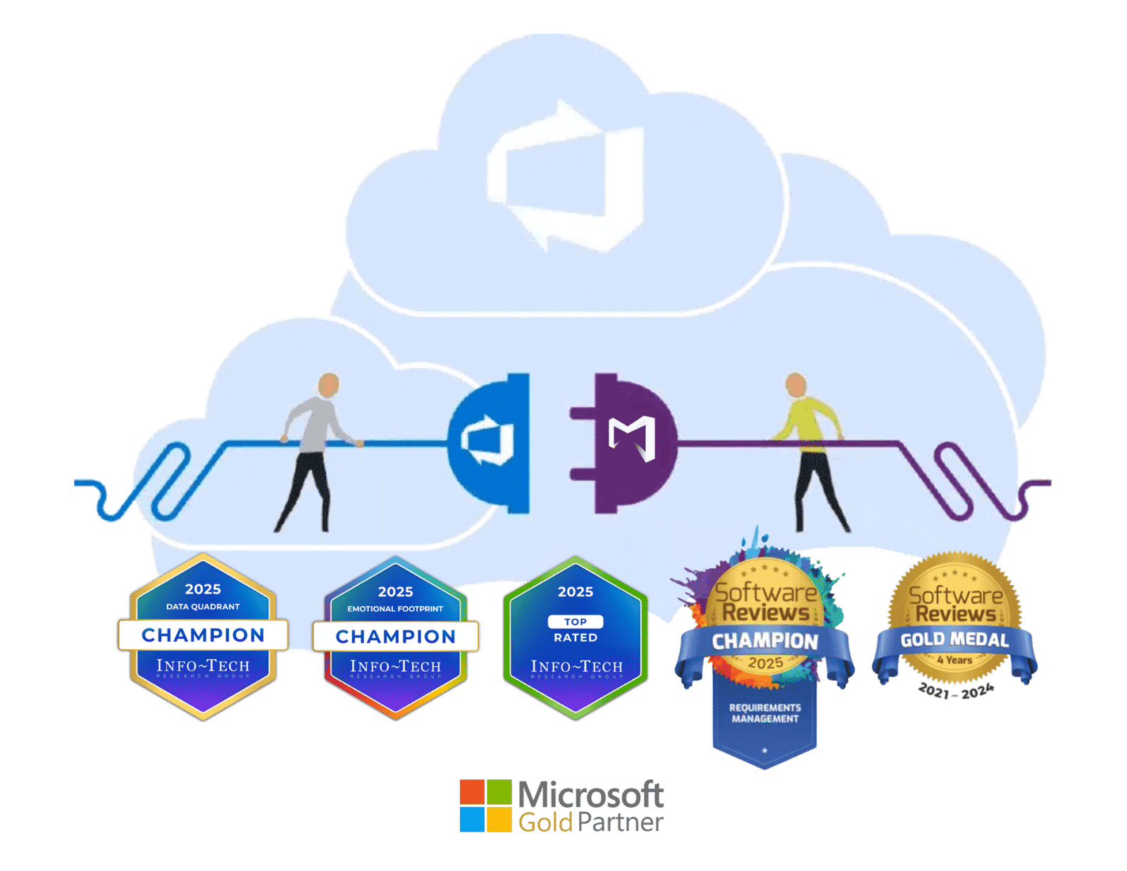 Modern Requirements – Microsoft gold partner