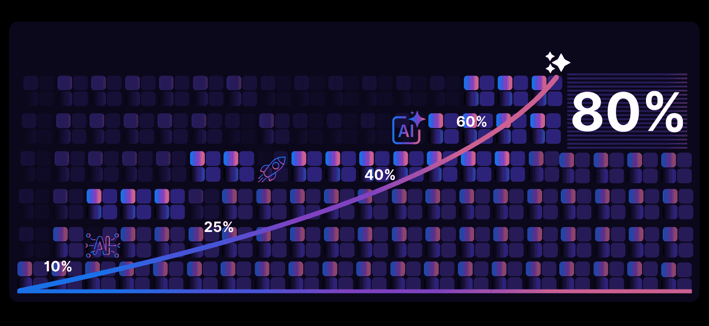 Create and refine prototypes to validate the development process