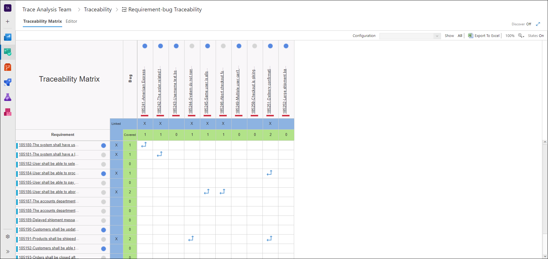 End-to-end Traceability