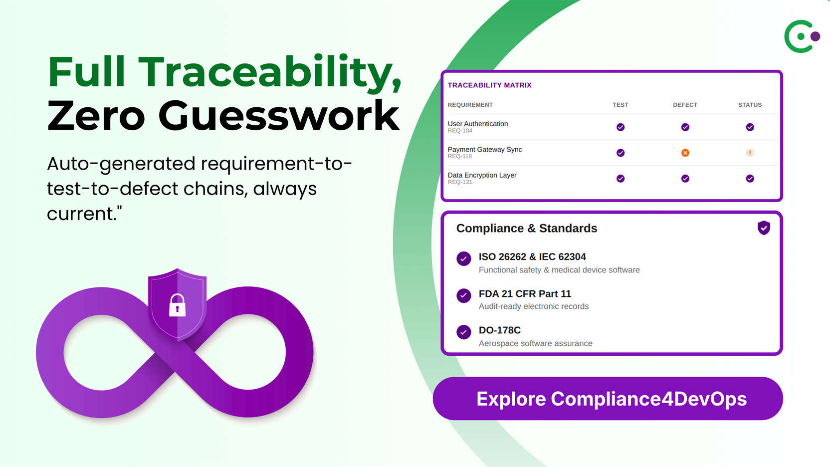 Compliance4DevOps product illustration