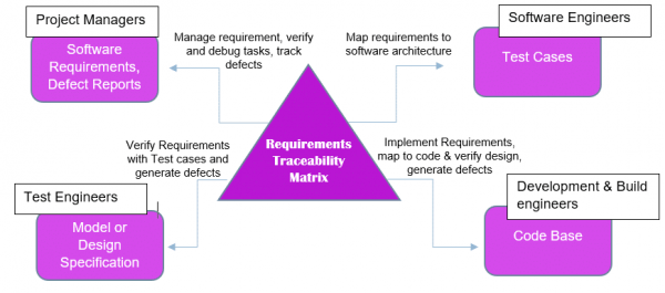 Traceability 2